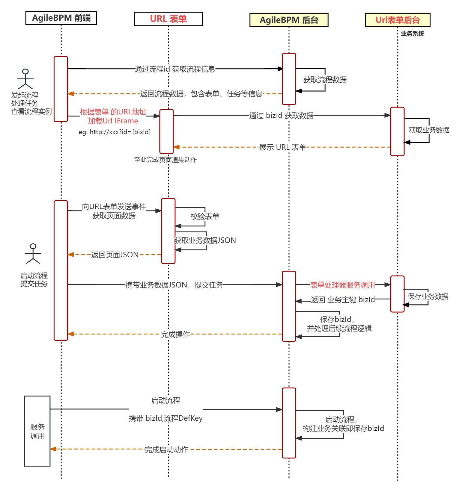 图示