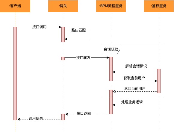 图示