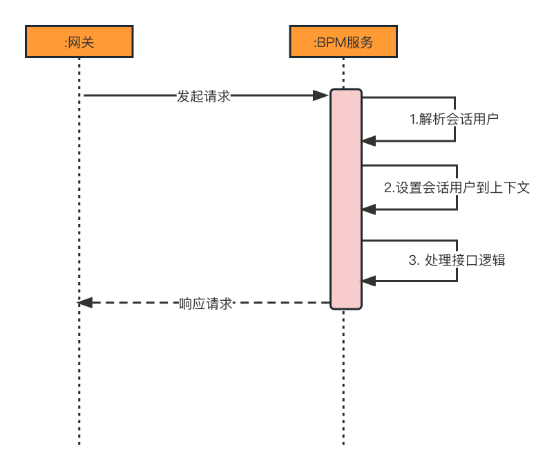 图示